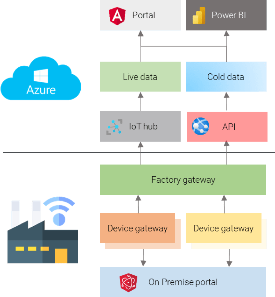 IoT_stucture_IPS