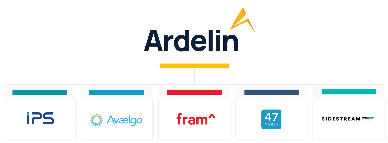 Ardelin